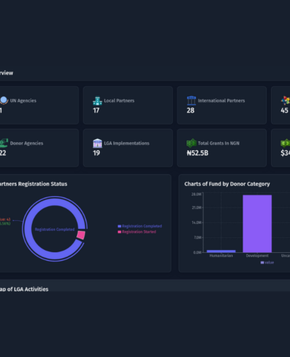 MBEP Partners and Projects Dashboard